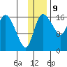 Snag Point tide chart for Saturday, December 9, 2023