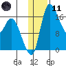 Snag Point tide chart for Thursday, January 11, 2024
