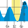 Snag Point tide chart for Monday, January 15, 2024