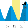 Snag Point tide chart for Tuesday, January 16, 2024