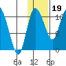 Snag Point tide chart for Friday, January 19, 2024