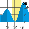 Snag Point tide chart for Friday, January 26, 2024