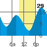Snag Point tide chart for Monday, January 29, 2024