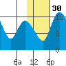Snag Point tide chart for Tuesday, January 30, 2024