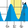 Snag Point tide chart for Wednesday, February 14, 2024
