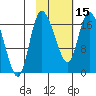 Snag Point tide chart for Thursday, February 15, 2024