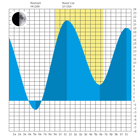 Snag Point tide chart for Friday, February 16, 2024