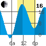 Snag Point tide chart for Friday, February 16, 2024