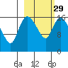 Snag Point tide chart for Thursday, February 29, 2024