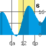 Snag Point tide chart for Tuesday, February 6, 2024