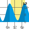 Snag Point tide chart for Tuesday, March 12, 2024