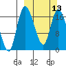 Snag Point tide chart for Wednesday, March 13, 2024