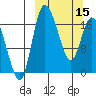 Snag Point tide chart for Friday, March 15, 2024