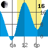 Snag Point tide chart for Saturday, March 16, 2024