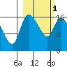 Snag Point tide chart for Friday, March 1, 2024