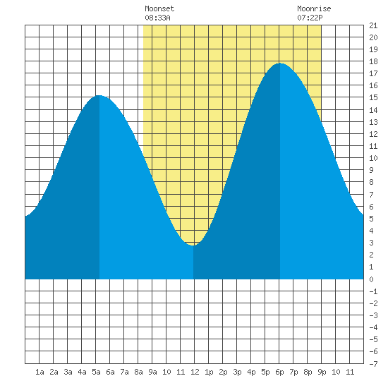 Snag Point tide chart for Saturday, March 23, 2024