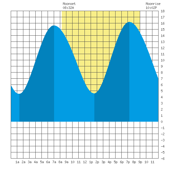 Snag Point tide chart for Monday, March 25, 2024