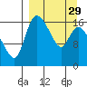 Snag Point tide chart for Friday, March 29, 2024