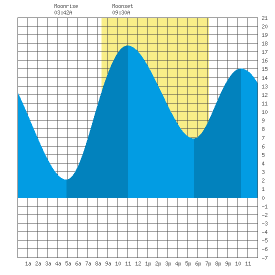 Snag Point tide chart for Saturday, March 2, 2024