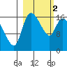 Snag Point tide chart for Saturday, March 2, 2024