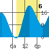 Snag Point tide chart for Wednesday, March 6, 2024
