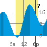 Snag Point tide chart for Thursday, March 7, 2024