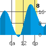 Snag Point tide chart for Friday, March 8, 2024