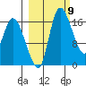 Snag Point tide chart for Saturday, March 9, 2024