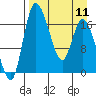 Snag Point tide chart for Thursday, April 11, 2024