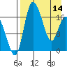 Snag Point tide chart for Sunday, April 14, 2024