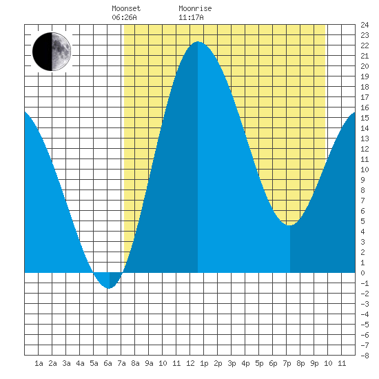 Snag Point tide chart for Monday, April 15, 2024