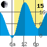 Snag Point tide chart for Monday, April 15, 2024