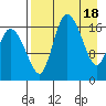 Snag Point tide chart for Thursday, April 18, 2024