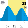 Snag Point tide chart for Tuesday, April 23, 2024