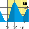 Snag Point tide chart for Tuesday, April 30, 2024
