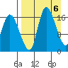 Snag Point tide chart for Saturday, April 6, 2024