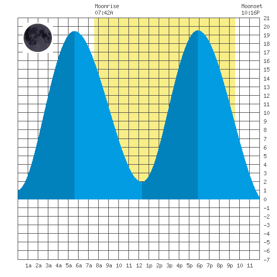 Snag Point tide chart for Monday, April 8, 2024