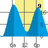 Snag Point tide chart for Tuesday, April 9, 2024