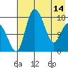 Snag Point tide chart for Tuesday, May 14, 2024