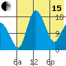 Snag Point tide chart for Wednesday, May 15, 2024