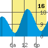 Snag Point tide chart for Thursday, May 16, 2024