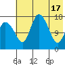 Snag Point tide chart for Friday, May 17, 2024