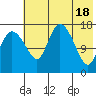 Snag Point tide chart for Saturday, May 18, 2024
