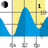 Snag Point tide chart for Wednesday, May 1, 2024