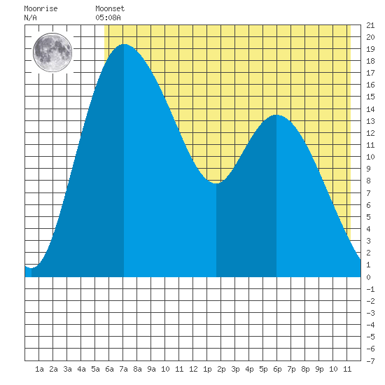 Snag Point tide chart for Thursday, May 23, 2024