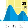 Snag Point tide chart for Saturday, May 25, 2024