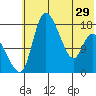 Snag Point tide chart for Wednesday, May 29, 2024