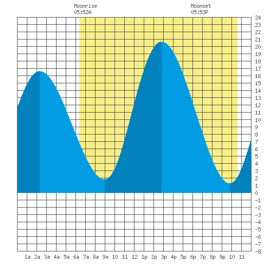 Snag Point tide chart for Saturday, May 4, 2024