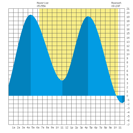 Snag Point tide chart for Monday, May 6, 2024