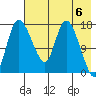 Snag Point tide chart for Monday, May 6, 2024
